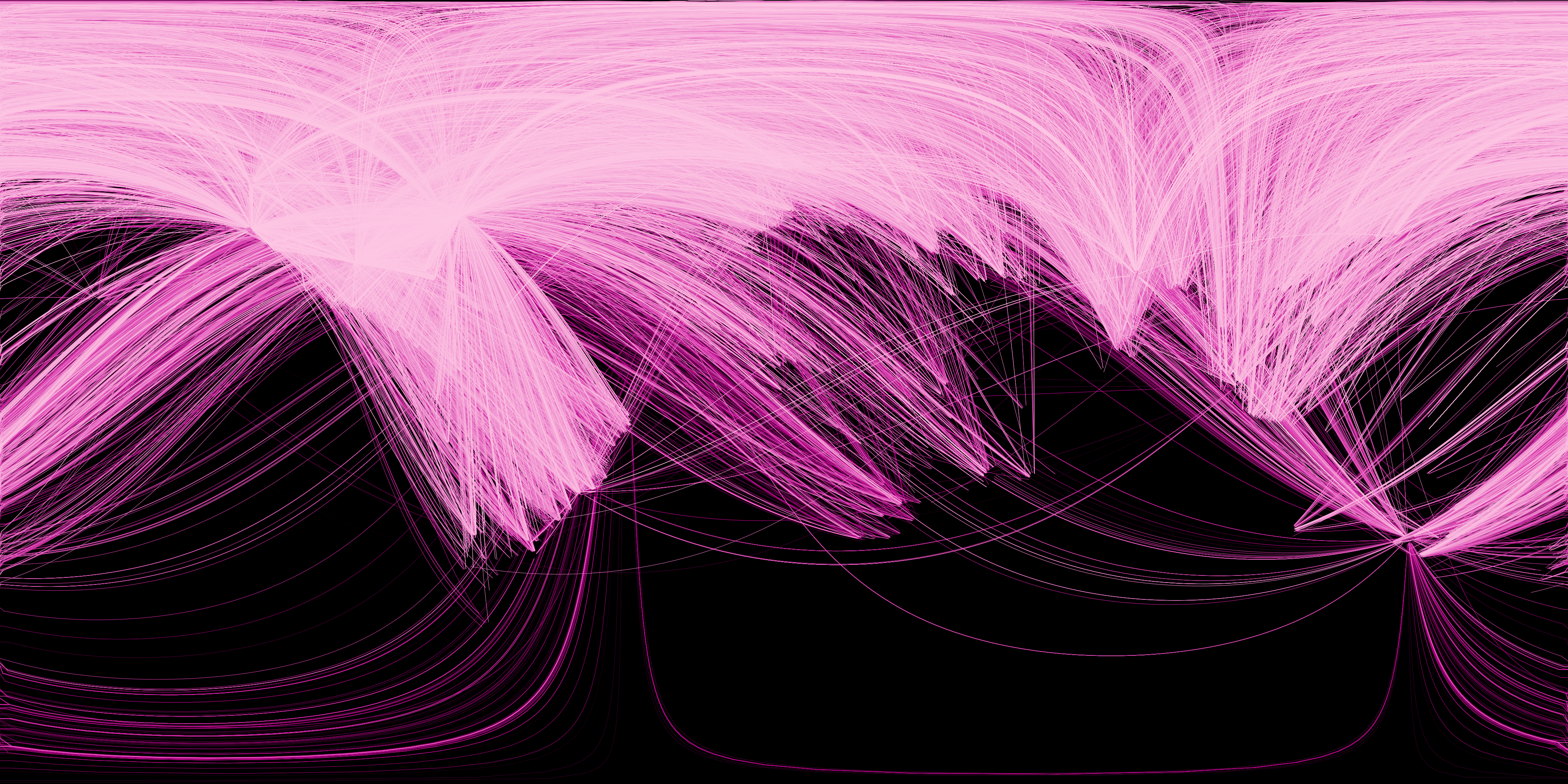 global network traffic